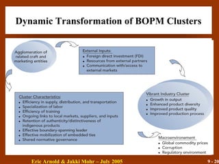 9 - 20
Dynamic Transformation of BOPM Clusters
• Insert Exhibit 9.5
Eric Arnold & Jakki Mohr – July 2005
 