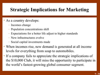 9 - 36
Strategic Implications for Marketing
• As a country develops:
- Incomes change
- Population concentrations shift
- Expectations for a better life adjust to higher standards
- New infrastructures evolve
- Social capital investments made
• When incomes rise, new demand is generated at all income
levels for everything from soap to automobiles.
• If a company fails to appreciate the strategic implications of
the $10,000 Club, it will miss the opportunity to participate in
the world’s fastest-growing global consumer segment.
 