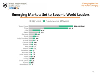 Critical Mission Partners
Get There Faster
11
Emerging Markets Set to Become World Leaders
Emerging Markets
The World is Changing
 