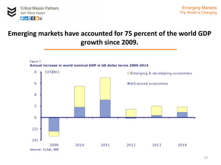 Critical Mission Partners
Get There Faster
13
Emerging markets have accounted for 75 percent of the world GDP
growth since 2009.
Emerging Markets
The World is Changing
 