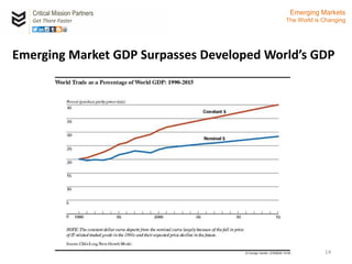 Critical Mission Partners
Get There Faster
14
Emerging Market GDP Surpasses Developed World’s GDP
Emerging Markets
The World is Changing
 