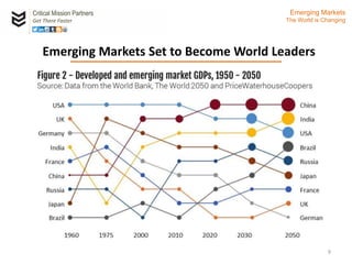 Critical Mission Partners
Get There Faster
9
Emerging Markets Set to Become World Leaders
Emerging Markets
The World is Changing
 