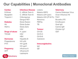 Our Capabilities | Monoclonal Antibodies
Cardiac Infectious Disease Listeria Veterinary
D-Dimer C. difficile Toxin A Malaria HRP2 Canine Distemper Virus
Myoglobin C. difficile Toxin B Malaria LDH (pan) Avian Influenza H5
Troponin I Chikungunya Malaria LDH (Pf & Pv) FeLV
Dengue NS1 Norovirus Brucella LPS
Diabetes Ebola Reston PBP2a Enrofloxacin
Hb Ebola Sudan TB Goat IgG
HbA1c Ebola Zaire Canine IgM
HAV Tumour Chicken IgY
Drugs of abuse H. pylori CA125 GST
THCΔ9 HAV CA15-3
HBV CA19-9
Hormones Hepatitis B Calcitonin
Progesterone HIV p24
PTH HIV gp36 Immunoglobulins
HIV gp41 IgA
Pregnancy Influenza A IgE
AFP Influenza B
Leptospira
Return home >
 