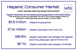 Hispanic Consumer Market