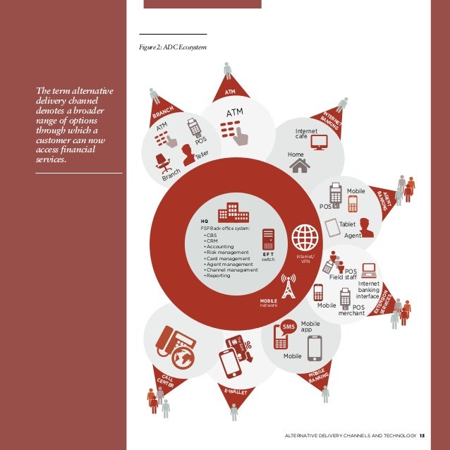Emerging Markets Alternated Delivery Channels In Banking