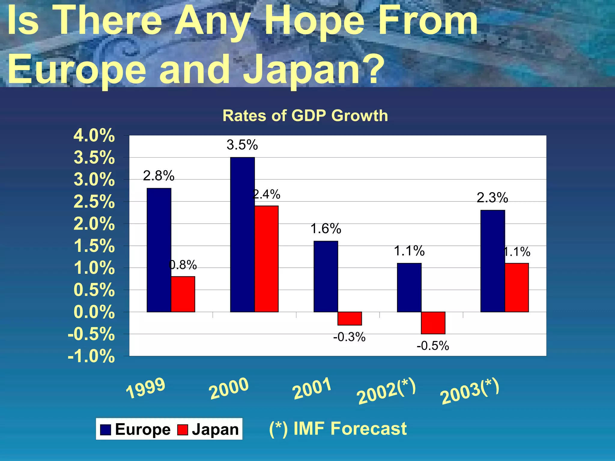 Is There Any Hope From Europe and Japan?