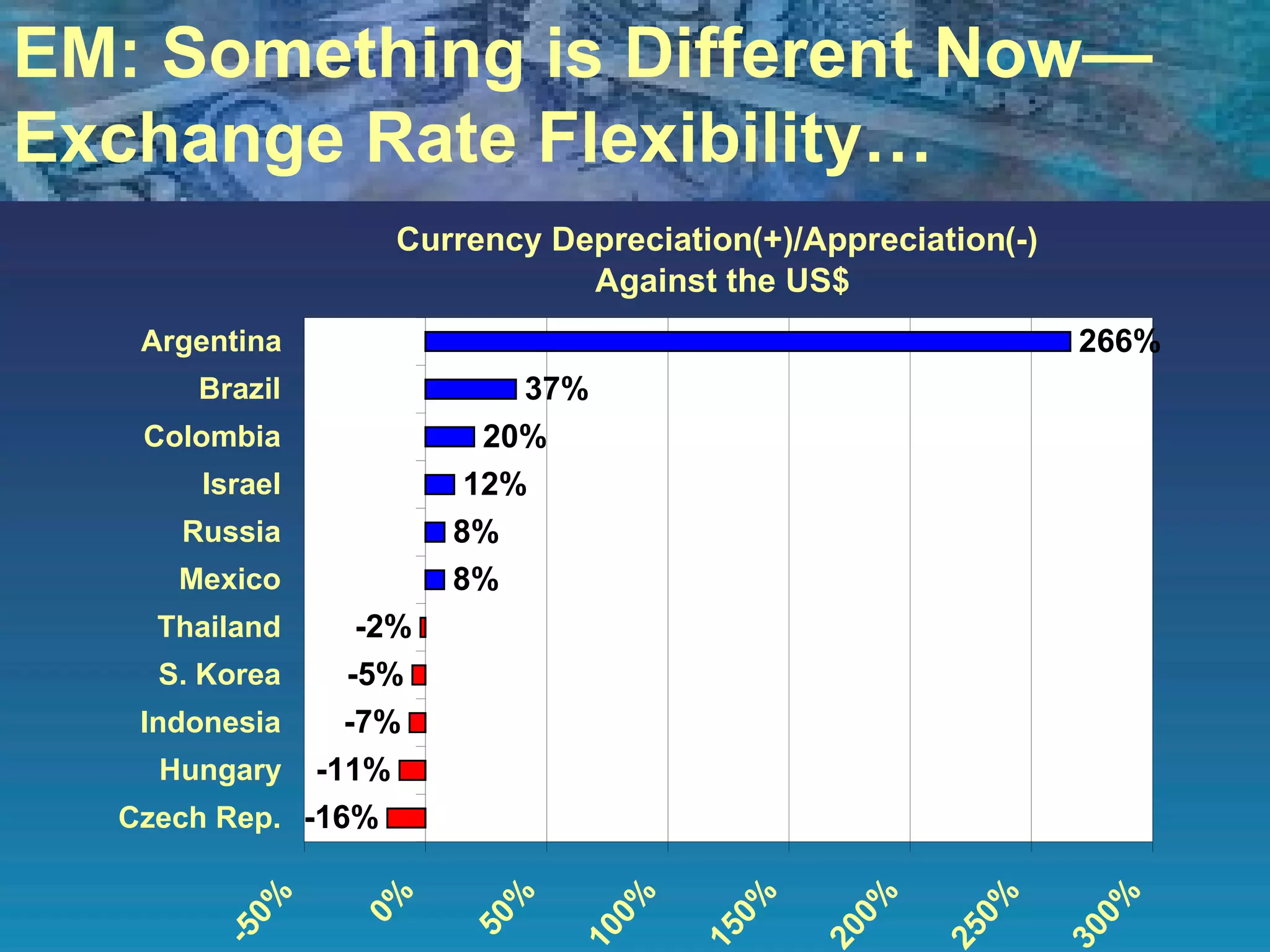 EM: Something is Different Now—Exchange Rate Flexibility…