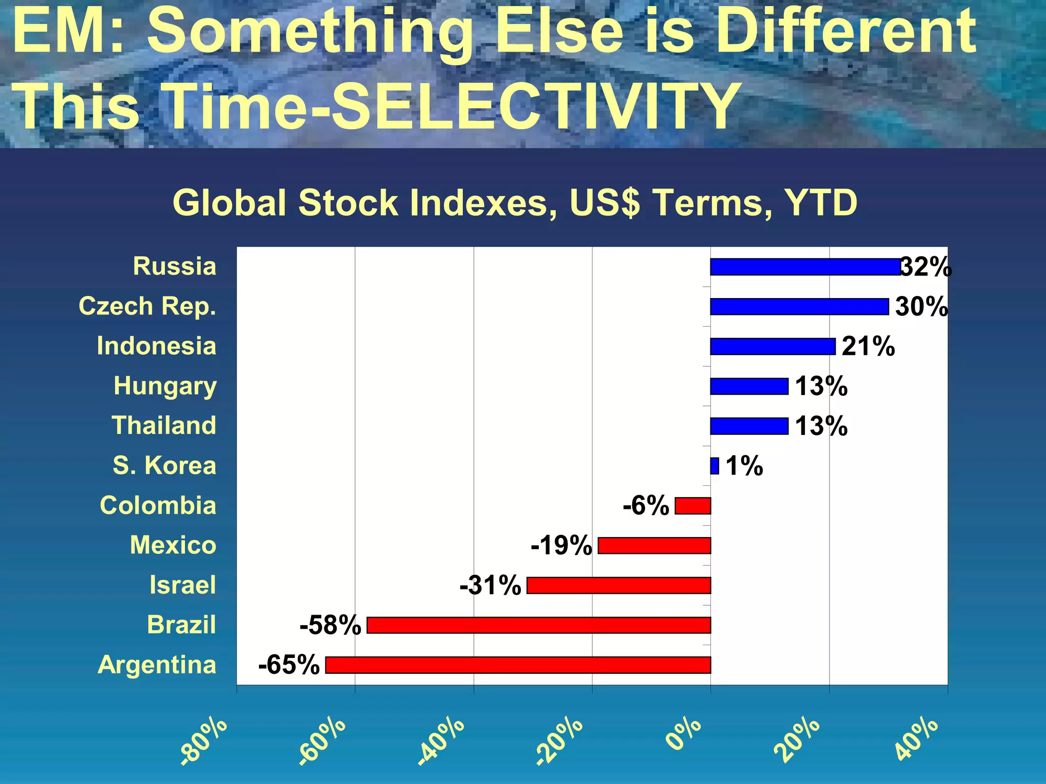 EM: Something Else is Different This Time-SELECTIVITY