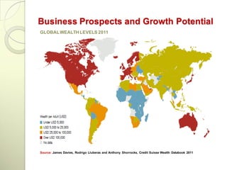 Business Prospects and Growth Potential
GLOBAL WEALTH LEVELS 2011




Source: James Davies, Rodrigo Lluberas and Anthony Shorrocks, Credit Suisse Wealth Databook 2011
 