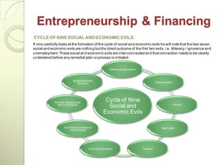 Entrepreneurship & Financing
CYCLE OF NINE SOCIAL AND ECONOMIC EVILS:
If one carefully looks at the formation of the cycle of social and economic evils he will note that the last seven
social and economic evils are nothing but the direct outcome of the first two evils, i.e. illiteracy / ignorance and
unemployment. These social and economic evils are inter-connected and that connection needs to be clearly
understood before any remedial plan or process is initiated:


                                                              Illiteracy and Ignorance



                               Sectarianism and
                                  Terrorism                                                        Unemployment




              Political, Religious and
                                                          Cycle of Nine
                Ethnic Prejudices
                                                           Social and                                             Poverty


                                                         Economic Evils

                       Injustice and Violation of                                                      Deprivation
                            Human Rights




                                             Crime and Corruption                        Disease
 