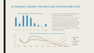 IIP GEARING TOWARD THE RIGHT AND POSITIVE DIRECTION
8.5
2.8
10.4 10.5
8.2
2.9
1.1
-0.1
2.2
FY07 FY08 FY09 FY10 FY11 FY12 FY13 FY14 Apr to
Nov'14
Industrial Production – General Index ( per cent) Index of Industrial Production (IIP) strengthened 1.9 per
cent for the period of April to October 2014
Electricity grew the most (10.7 per cent) for April to
October 2014, followed by basic goods (7.6 per cent)
Although there are small positive changes in IIP, heavy
positive changes are expected due to key reforms under
approval and increasing investment in infrastructure
IIP for the month of November, 2014 increased
drastically by 3.8 per cent
-4
-2
0
2
4
6
8
10
12
14
FY07 FY08 FY09 FY10 FY11 FY12 FY13 FY14 Apr to Oct'14
General index
Mining
Manufacturing
Electricity
Basic goods
Index of Industrial Production four out of nine components ( per cent)
 