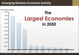 Emerging Markets in Digital World | PDF