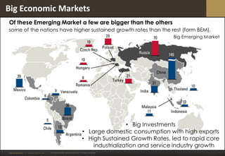 Emerging Markets in Digital World | PDF