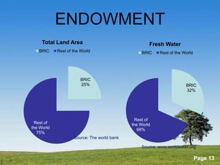 ENDOWMENT
     Total Land Area                                 Fresh Water
   BRIC     Rest of the World                    BRIC    Rest of the World




                       BRIC
                       25%                                            BRIC
                                                                      32%




                                              Rest of
 Rest of                                     the World
the World                                       68%
   75%
                    Source: The world bank

                                                 Source: www.worldwater.org
                         Powerpoint Templates
                                                                             Page 13
 