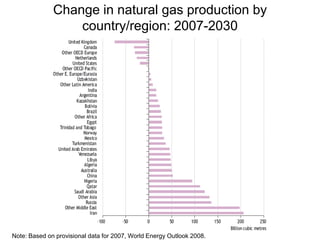 Change in natural gas production by
                  country/region: 2007-2030




Note: Based on provisional data for 2007, World Energy Outlook 2008.
 