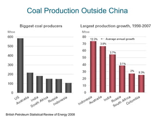 Coal Production Outside China




British Petroleum Statistical Review of Energy 2008
 