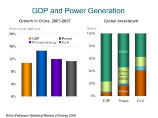 GDP and Power Generation




British Petroleum Statistical Review of Energy 2008
 