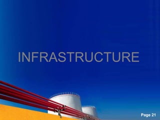 INFRASTRUCTURE


    Powerpoint Templates
                           Page 21
 