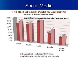 Social Media

Power of the People Social Media Tracker (www.umww.com)




      Powerpoint Templates
                                                      Page 25
 