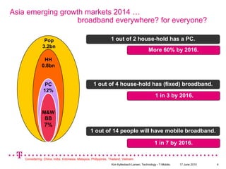 Asia emerging growth markets 2014 …			broadband everywhere? for everyone?1 out of 2 house-hold has a PC.Pop3.2bnMore 60% by 2016.HH0.8bn1 out of 4 house-hold has (fixed) broadband.PC12% 1 in 3 by 2016.M&WBB7%1 out of 14 people will have mobile broadband.1 in 7 by 2016.Considering: China, India, Indonesia, Malaysia, Philippines, Thailand, Vietnam.17 June 2010Kim Kyllesbech Larsen, Technology - T-Mobile.4