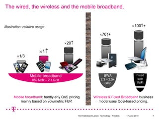 The wired, the wireless and the mobile broadband.100+Illustration: relative usage70↑+2011/3Mobile broadband850 MHz – 2.1 GHzBWA2.3 – 2.5+ GHzFixedwithWiFiMobile broadband: hardly any QoS pricing mainly based on volumetric FUP. Wireless & Fixed Broadband business model uses QoS-based pricing.17 June 2010Kim Kyllesbech Larsen, Technology - T-Mobile.7