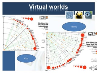 Virtual worlds

Teens

Kids

 