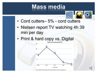 Mass media
• Cord cutters– 5% - cord cutters
• Nielsen report TV watching 4h 39
min per day
• Print & hard copy vs. Digital

 