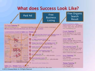 Establishing a metrics program to measure success