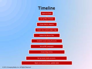Listings and Links on Important Local Business Directory Sites