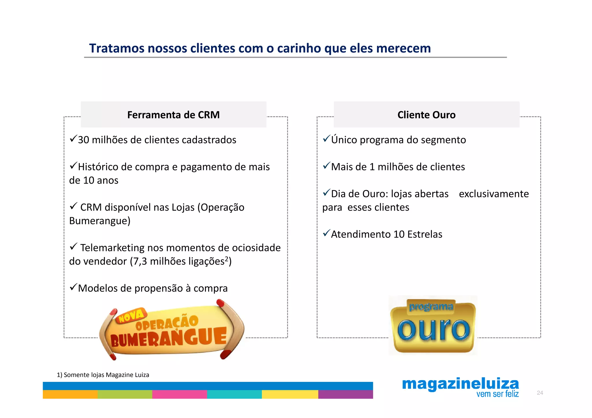 Tratamos nossos clientes com o carinho que eles merecem



                       Ferramenta de CRM                        Cliente Ouro

       30 milhões de clientes cadastrados         Único programa do segmento

      Histórico de compra e pagamento de mais     Mais de 1 milhões de clientes
    de 10 anos
                                                   Dia de Ouro: lojas abertas exclusivamente
      CRM disponível nas Lojas (Operação         para esses clientes
    Bumerangue)
                                                  Atendimento 10 Estrelas
      Telemarketing nos momentos de ociosidade
    do vendedor (7,3 milhões ligações2)

       Modelos de propensão à compra




1) Somente lojas Magazine Luiza

                                                                                               24
 
