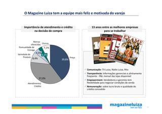 O Magazine Luiza tem a equipe mais feliz e motivada do varejo


     Importância de atendimento e crédito           13 anos entre as melhores empresas
            na decisão de compra                             para se trabalhar


               Marcas
            oferecidas Outros
Pontualidade de         7,1%
         Entrega
                 4,5%
Variedade de             3,2%
     Produto                            Preço
               8,4%             39,8%


                                                Comunicação: TV Luiza, Rádio Luiza, Rito
                                                Transparência: Informações gerenciais e alinhamento
                                                freqüente - P&L mensal das lojas disponível
                      37,0%
                                                Empowerment: Vendedores e gerentes tem
         Atendimento/                           flexibilidade para negociar condições de venda
               Crédito                          Remuneração: sobre lucro bruto e qualidade do
                                                crédito concedido




                                                                                                      23
 