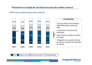 Pioneirismo na criação de uma financeira para dar credito à classe C

50% do que vendemos passa pela Luizacred


                                                                                Considerações
   25%           27%          22%         22%        24%
                                                                       • JV com o Banco Itaú-Unibanco
                                                                       (50%/50%) desde outubro de
   25%                        27%         26%        28%               2001
                 24%
                                                                       • Importante instrumento de
          1%
                                                                       fidelização
                 19%
                              34%         39%                          •Itaú-Unibanco: gestão de crédito
                                                     35%
   49%                                                                 e funding
                 30%                                                   • Magazine Luiza: gestão de força
                              17%         13%        13%               de vendas e processo de aquisição
                                                                       de clientes
  2007          2008          2009       2010        2011



    CDC        Cartão Luiza    Cartão de Terceiros   À vista/Entrada


                                                                                                           27
 