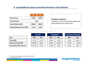 A capacidade de compra aumentou fazendo o risco diminuir


                                                  2007            2011
  Taxa de Juros                                  5,50%            2,99%
                                                                              Principais mudanças
  N° de Parcelas                                           0+15               • Taxas de Juros mais atrativas através do
  Salário Mínimo (R$)                            380,00       545,00
                                                                              financiamento via cartão Luiza

  Salário Mínimo Classe C (R$)                   1.140            1.635



                                                           LCD 32"            Notebook             Lavadora de Roupas
  Ano                                               2007           2011    2007       2011            2007       2011
  Preço (R$)                                       2.947           1.187   2.002      1.246          1.159       1.046
  Valor da Parcela (R$)                           293,00           99,36   199,45    104,30          115,47       87,56
  Parcela/Sal. Mín. Classe C                       25,7%           6,1%    17,5%      6,4%           10,1%        5,4%




1) Período de análise: Março a Junho 2007; Abril de 2011
Fonte: Flyer Magazine Luiza

                                                                                                                           28
 