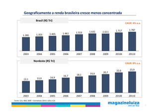 Geograficamente a renda brasileira cresce menos concentrada
                           Brasil (R$ Tri)
                                                                                              CAGR: 4% a.a.

                                                                                      1.717      1.787
                                                              1.553   1.631   1.611
                           1.355           1.405      1.461
          1.285




           2003            2004             2005      2006    2007    2008    2009    2010E     2011E

                        Nordeste (R$ Tri)
                                                                                              CAGR: 8% a.a.

                                                                                      22,6       23,9
                                                                      19,4    20,7
                                                      16,7    18,1
                            13,9            14,9
           13,1




           2003            2004             2005      2006    2007    2008    2009    2010E     2011E
Fonte: LCA, IBGE 2009 – Estimativas 2010 e 2011 LCA

                                                                                                              6
 