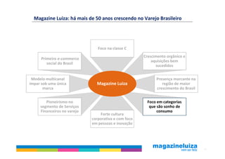 Magazine Luiza: há mais de 50 anos crescendo no Varejo Brasileiro




                                Foco na classe C
                                                      Crescimento orgânico e
      Primeiro e-commerce
                                                          aquisições bem
         social do Brasil
                                                            sucedidos


 Modelo multicanal                                          Presença marcante na
ímpar sob uma única            Magazine Luiza                  região de maior
       marca                                                crescimento do Brasil


        Pioneirismo no                                 Foco em categorias
     segmento de Serviços                               que são sonho de
     Financeiros no varejo                                  consumo
                                 Forte cultura
                             corporativa e com foco
                             em pessoas e inovação




                                                                                    17
 