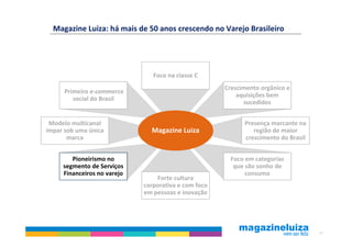 Magazine Luiza: há mais de 50 anos crescendo no Varejo Brasileiro




                                Foco na classe C
                                                      Crescimento orgânico e
      Primeiro e-commerce
                                                          aquisições bem
         social do Brasil
                                                            sucedidos


 Modelo multicanal                                          Presença marcante na
ímpar sob uma única            Magazine Luiza                  região de maior
       marca                                                crescimento do Brasil


        Pioneirismo no                                 Foco em categorias
     segmento de Serviços                               que são sonho de
     Financeiros no varejo                                  consumo
                                 Forte cultura
                             corporativa e com foco
                             em pessoas e inovação




                                                                                    26
 
