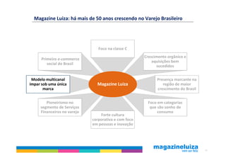 Magazine Luiza: há mais de 50 anos crescendo no Varejo Brasileiro




                                Foco na classe C
                                                      Crescimento orgânico e
      Primeiro e-commerce
                                                          aquisições bem
         social do Brasil
                                                            sucedidos


 Modelo multicanal                                          Presença marcante na
ímpar sob uma única            Magazine Luiza                  região de maior
       marca                                                crescimento do Brasil


        Pioneirismo no                                 Foco em categorias
     segmento de Serviços                               que são sonho de
     Financeiros no varejo                                  consumo
                                 Forte cultura
                             corporativa e com foco
                             em pessoas e inovação




                                                                                    29
 