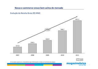 Nosso e-commerce cresce bem acima do mercado

Evolução da Receita Bruta (R$ MM)

                                                                                         821,1




                                                             +51%                568,7




                                                             324,9

                                   239,5

         157,6




         2007                      2008                      2009                2010    2011

                                                                                                 CAGR
1) Considera apenas os compradores que informaram a renda no momento da compra

                                                                                                        31
 