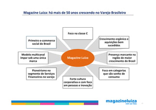 Magazine Luiza: há mais de 50 anos crescendo no Varejo Brasileiro




                                Foco na classe C
                                                      Crescimento orgânico e
     Primeiro e-commerce
                                                          aquisições bem
        social do Brasil
                                                            sucedidos


 Modelo multicanal                                          Presença marcante na
ímpar sob uma única            Magazine Luiza                  região de maior
       marca                                                crescimento do Brasil


        Pioneirismo no                                 Foco em categorias
     segmento de Serviços                               que são sonho de
     Financeiros no varejo                                  consumo
                                 Forte cultura
                             corporativa e com foco
                             em pessoas e inovação




                                                                                    34
 