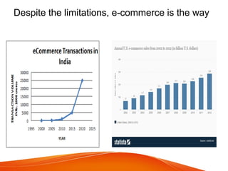 Despite the limitations, e-commerce is the way
 