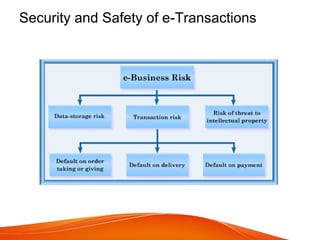 Security and Safety of e-Transactions
 