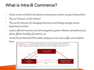 What is Intra-B Commerce?
• Parties are here involved in the electronic transactions are from one given business firm
• Th...