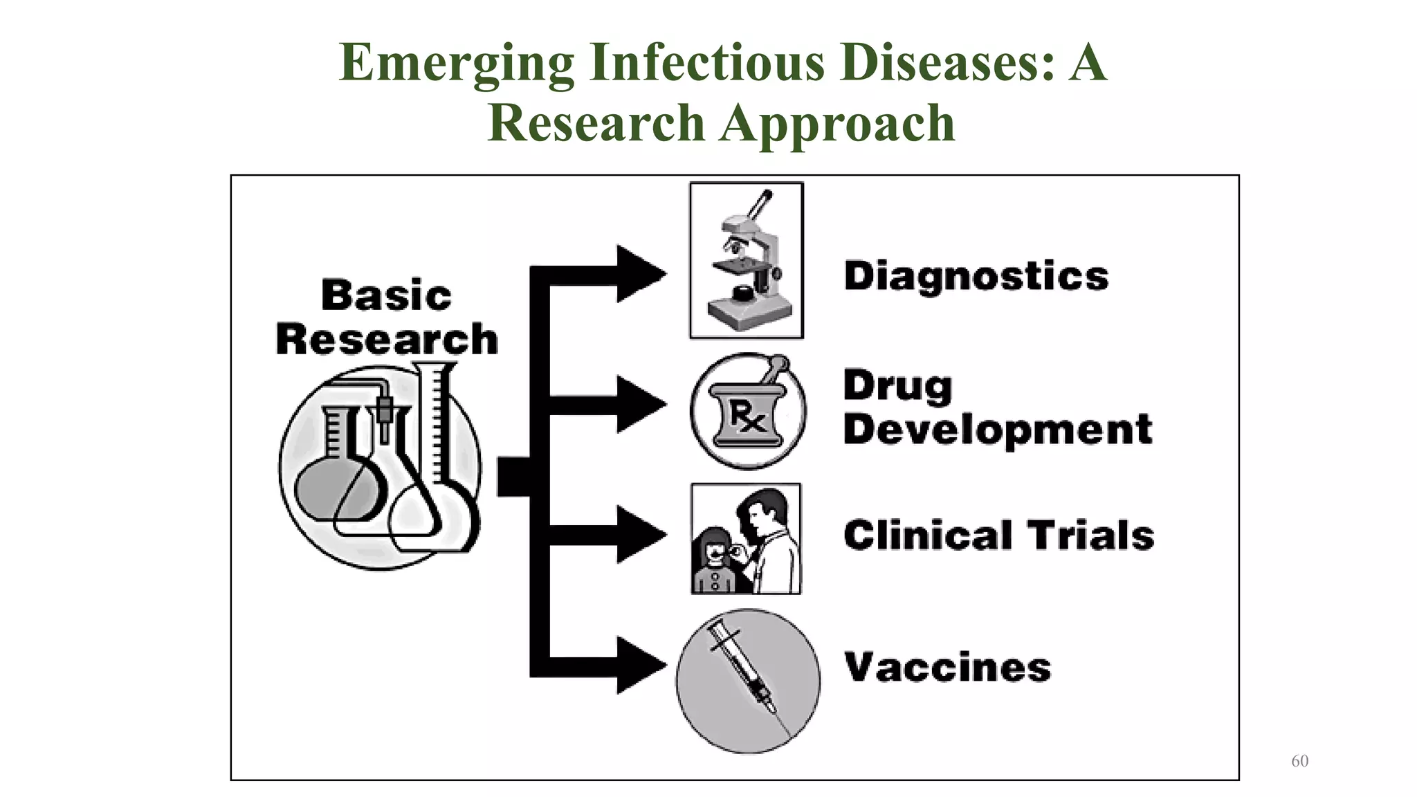 Emerging and reemerging infectious diseases | PPTX