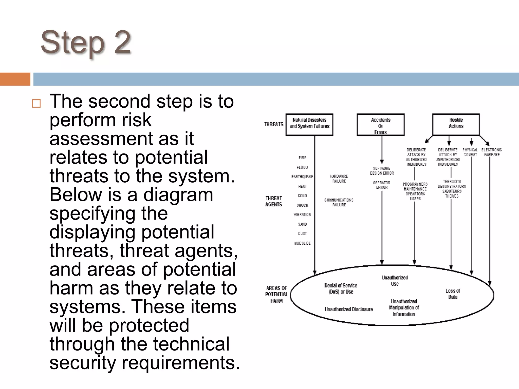 Step 2The second step is to perform risk assessment as it relates to potential threats to the system.  Below is a diagram specifying the displaying potential threats, threat agents, and areas of potential harm as they relate to systems. These items will be protected through the technical security requirements.