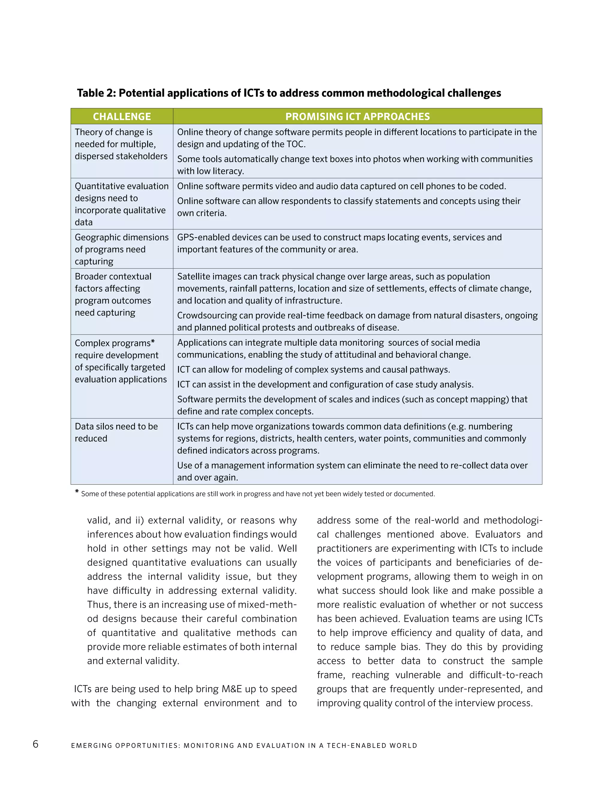 E m e r g i n g O p p o rt u n i t i e s : Mo n i to r i n g a n d E va l uat i o n i n a Te c h - E n a b l e d Wo r l d6
valid, and ii) external validity, or reasons why
inferences about how evaluation findings would
hold in other settings may not be valid. Well
designed quantitative evaluations can usually
address the internal validity issue, but they
have difficulty in addressing external validity.
Thus, there is an increasing use of mixed-meth-
od designs because their careful combination
of quantitative and qualitative methods can
provide more reliable estimates of both internal
and external validity.
ICTs are being used to help bring M&E up to speed
with the changing external environment and to
address some of the real-world and methodologi-
cal challenges mentioned above. Evaluators and
practitioners are experimenting with ICTs to include
the voices of participants and beneficiaries of de-
velopment programs, allowing them to weigh in on
what success should look like and make possible a
more realistic evaluation of whether or not success
has been achieved. Evaluation teams are using ICTs
to help improve efficiency and quality of data, and
to reduce sample bias. They do this by providing
access to better data to construct the sample
frame, reaching vulnerable and difficult-to-reach
groups that are frequently under-represented, and
improving quality control of the interview process.
Challenge Promising ICT approaches
Theory of change is
needed for multiple,
dispersed stakeholders
Online theory of change software permits people in different locations to participate in the
design and updating of the TOC.
Some tools automatically change text boxes into photos when working with communities
with low literacy.
Quantitative evaluation
designs need to
incorporate qualitative
data
Online software permits video and audio data captured on cell phones to be coded.
Online software can allow respondents to classify statements and concepts using their
own criteria.
Geographic dimensions
of programs need
capturing
GPS-enabled devices can be used to construct maps locating events, services and
important features of the community or area.
Broader contextual
factors affecting
program outcomes
need capturing
Satellite images can track physical change over large areas, such as population
movements, rainfall patterns, location and size of settlements, effects of climate change,
and location and quality of infrastructure.
Crowdsourcing can provide real-time feedback on damage from natural disasters, ongoing
and planned political protests and outbreaks of disease.
Complex programs*
require development
of specifically targeted
evaluation applications
Applications can integrate multiple data monitoring sources of social media
communications, enabling the study of attitudinal and behavioral change.
ICT can allow for modeling of complex systems and causal pathways.
ICT can assist in the development and configuration of case study analysis.
Software permits the development of scales and indices (such as concept mapping) that
define and rate complex concepts.
Data silos need to be
reduced
ICTs can help move organizations towards common data definitions (e.g. numbering
systems for regions, districts, health centers, water points, communities and commonly
defined indicators across programs.
Use of a management information system can eliminate the need to re-collect data over
and over again.
* Some of these potential applications are still work in progress and have not yet been widely tested or documented.
Table 2: Potential applications of ICTs to address common methodological challenges
 