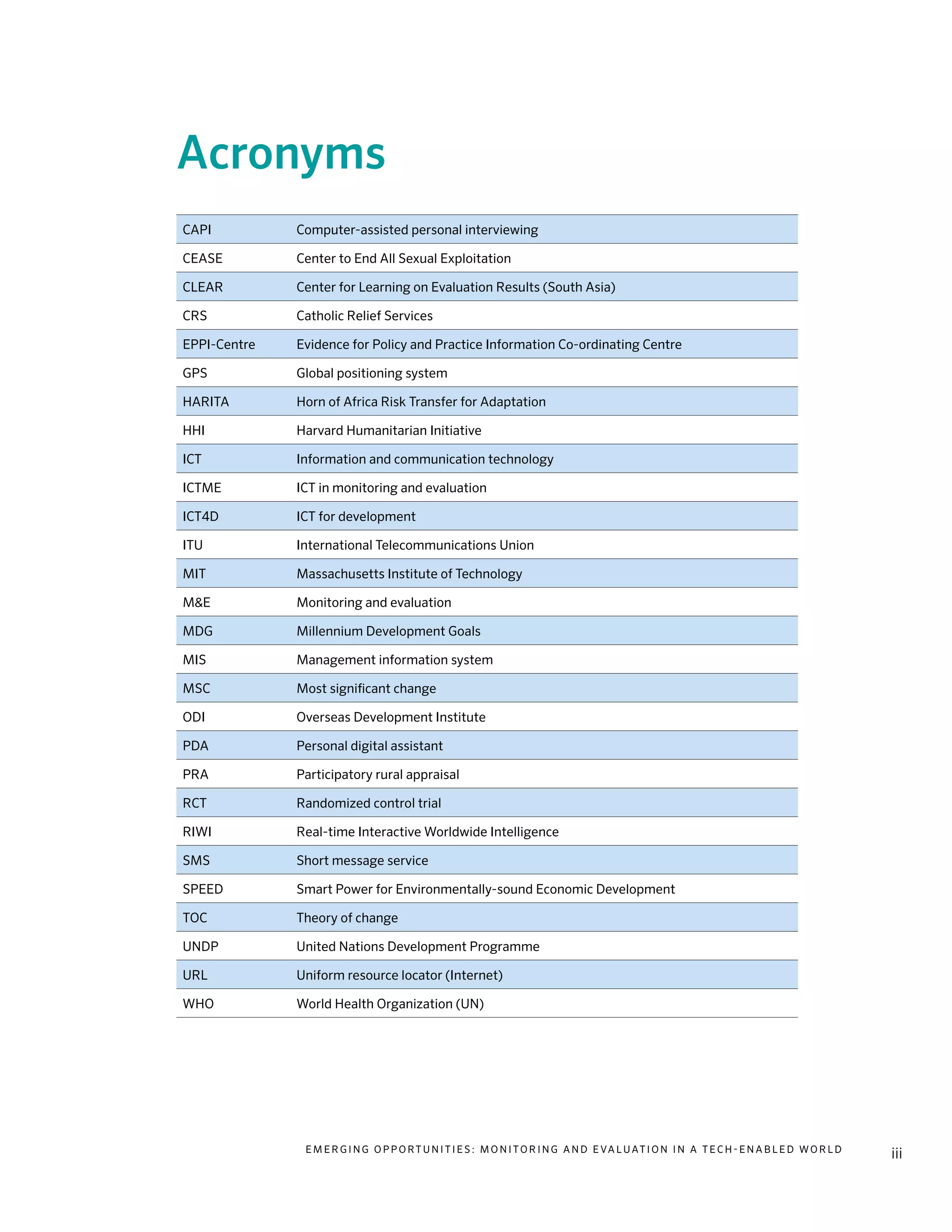 E m e r g i n g O p p o rt u n i t i e s : Mo n i to r i n g a n d E va l uat i o n i n a Te c h - E n a b l e d Wo r l d
iii
Acronyms
CAPI Computer-assisted personal interviewing
CEASE Center to End All Sexual Exploitation
CLEAR Center for Learning on Evaluation Results (South Asia)
CRS Catholic Relief Services
EPPI-Centre Evidence for Policy and Practice Information Co-ordinating Centre
GPS Global positioning system
HARITA Horn of Africa Risk Transfer for Adaptation
HHI Harvard Humanitarian Initiative
ICT Information and communication technology
ICTME ICT in monitoring and evaluation
ICT4D ICT for development
ITU International Telecommunications Union
MIT Massachusetts Institute of Technology
M&E Monitoring and evaluation
MDG Millennium Development Goals
MIS Management information system
MSC Most significant change
ODI Overseas Development Institute
PDA Personal digital assistant
PRA Participatory rural appraisal
RCT Randomized control trial
RIWI Real-time Interactive Worldwide Intelligence
SMS Short message service
SPEED Smart Power for Environmentally-sound Economic Development
TOC Theory of change
UNDP United Nations Development Programme
URL Uniform resource locator (Internet)
WHO World Health Organization (UN)
 