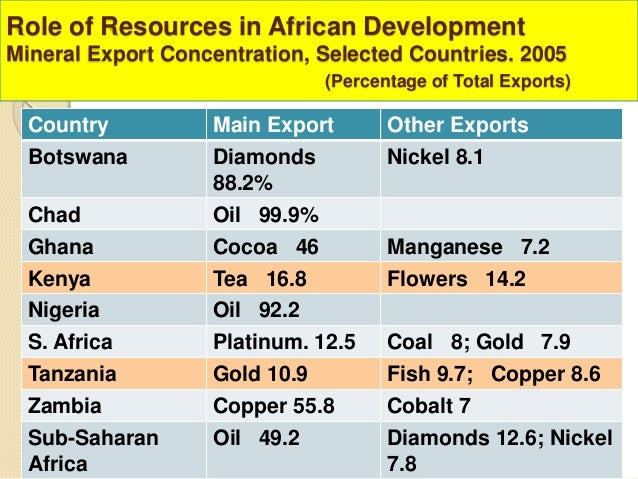 Ghana S Natural Resources And Main Exports Ghana S Natural Resources And Main Exports