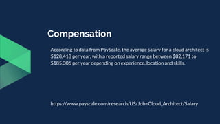 Compensation
According to data from PayScale, the average salary for a cloud architect is
$128,418 per year, with a report...
