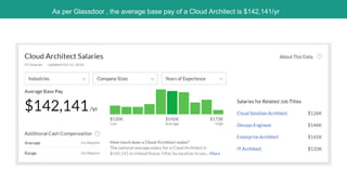 As per Glassdoor , the average base pay of a Cloud Architect is $142,141/yr
 