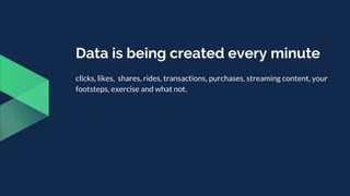 Data is being created every minute
clicks, likes, shares, rides, transactions, purchases, streaming content, your
footstep...